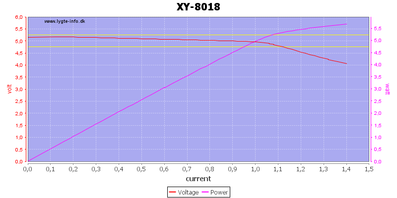 XY-8018%20load%20sweep
