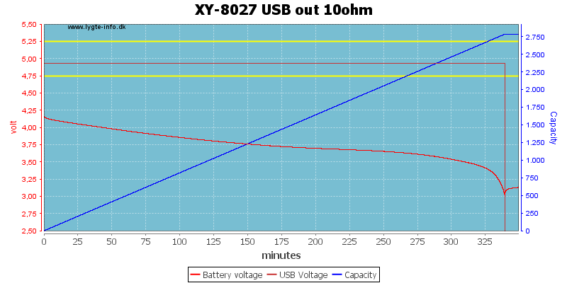 XY-8027%20USB%20out%2010ohm