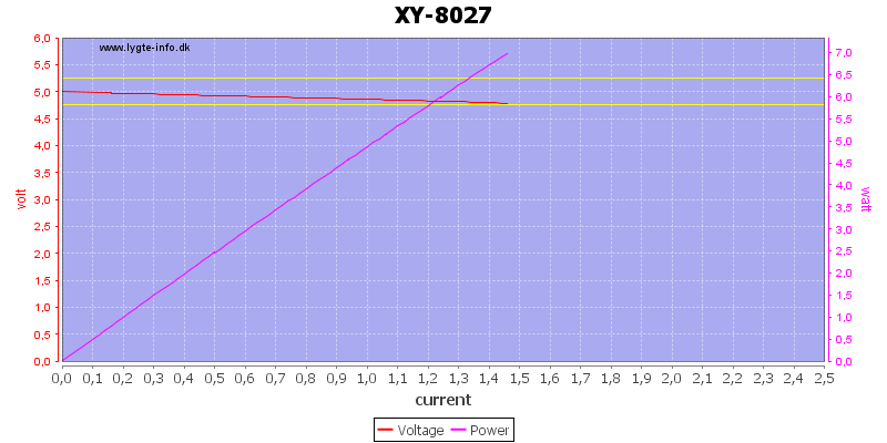 XY-8027%20load%20sweep