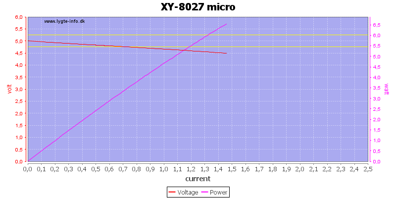XY-8027%20micro%20load%20sweep