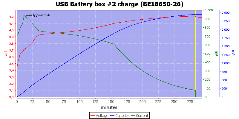 USB%20Battery%20box%20%232%20charge%20(BE18650-26)
