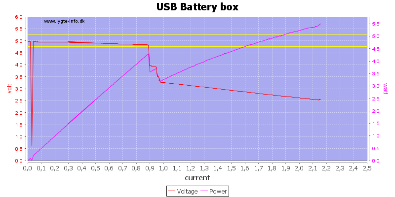 USB%20Battery%20box%20load%20sweep