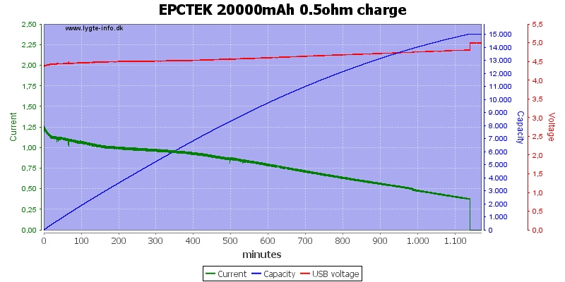 EPCTEK%2020000mAh%200.5ohm%20charge