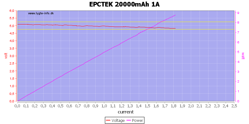 EPCTEK%2020000mAh%201A%20load%20sweep