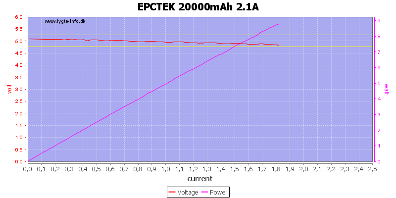 EPCTEK%2020000mAh%202.1A%20load%20sweep