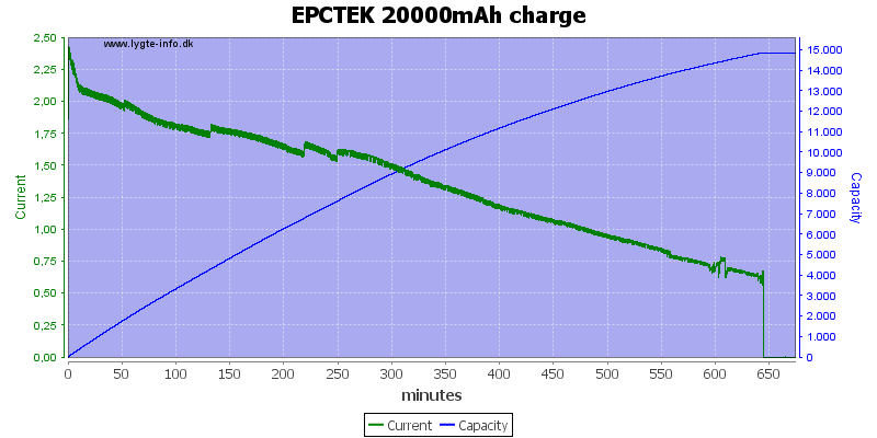 EPCTEK%2020000mAh%20charge