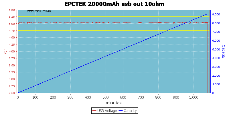 EPCTEK%2020000mAh%20usb%20out%2010ohm