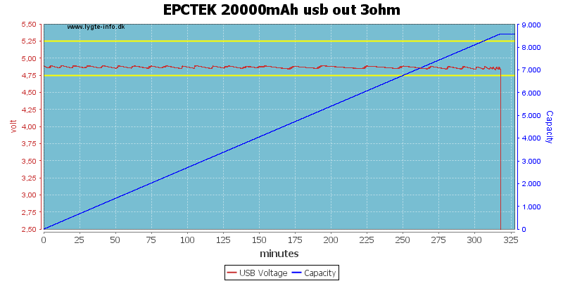 EPCTEK%2020000mAh%20usb%20out%203ohm