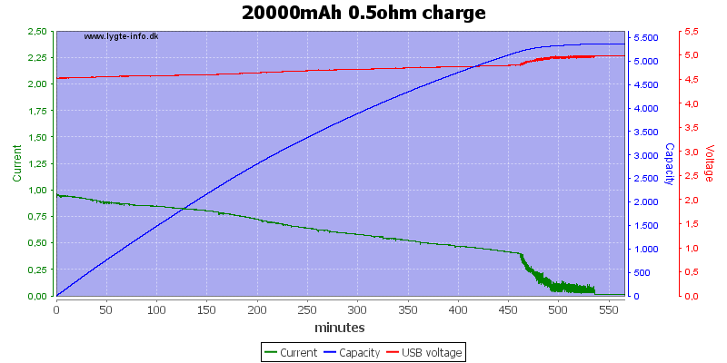 20000mAh%200.5ohm%20charge