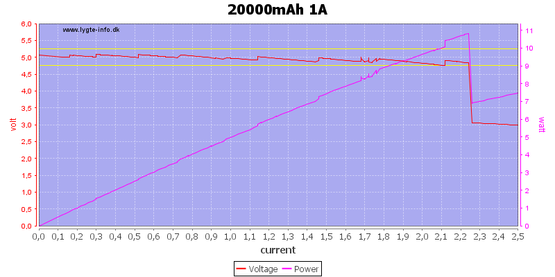 20000mAh%201A%20load%20sweep