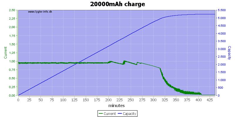 20000mAh%20charge