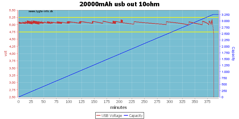 20000mAh%20usb%20out%2010ohm