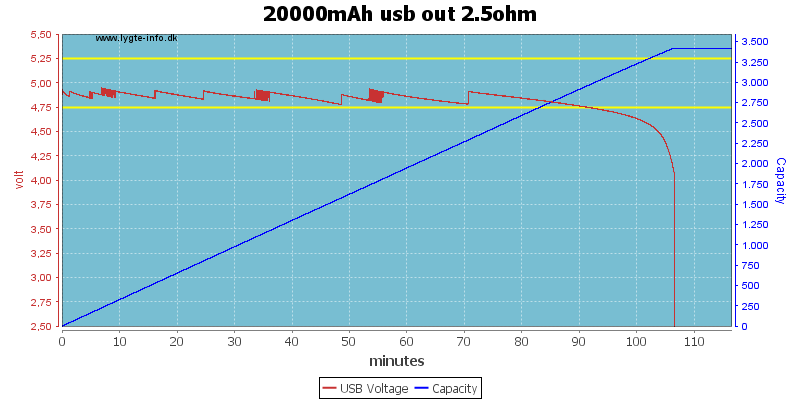 20000mAh%20usb%20out%202.5ohm