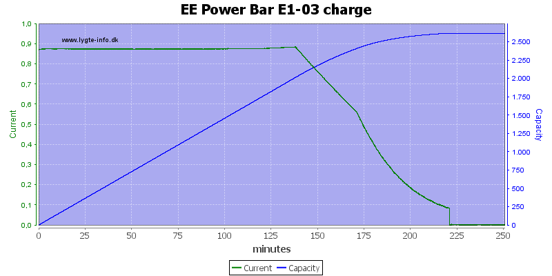 EE%20Power%20Bar%20E1-03%20charge