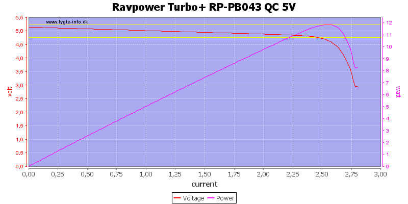 Ravpower%20Turbo+%20RP-PB043%20QC%205V%20load%20sweep