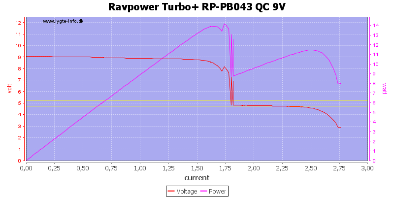 Ravpower%20Turbo+%20RP-PB043%20QC%209V%20load%20sweep