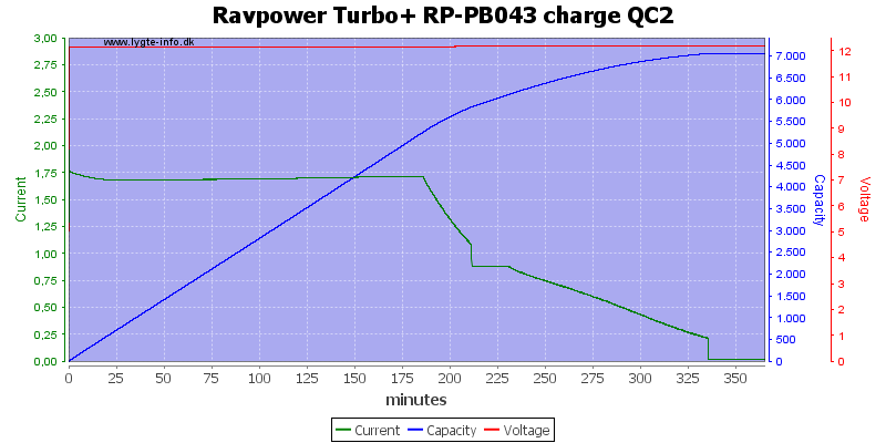 Ravpower%20Turbo+%20RP-PB043%20charge%20QC2