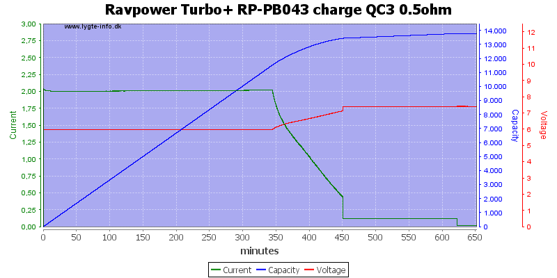 Ravpower%20Turbo+%20RP-PB043%20charge%20QC3%200.5ohm