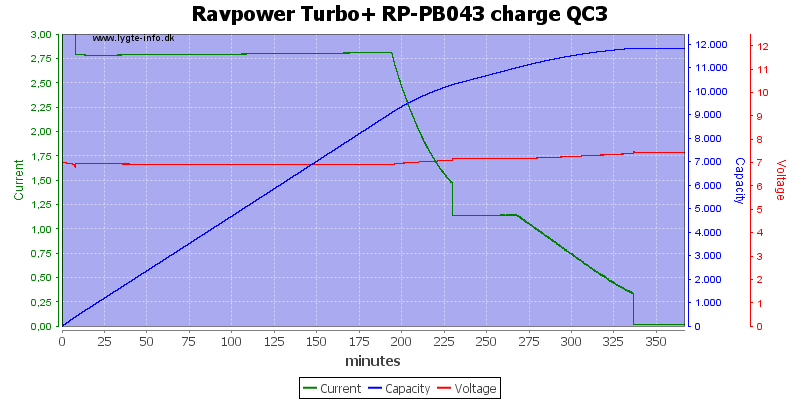 Ravpower%20Turbo+%20RP-PB043%20charge%20QC3