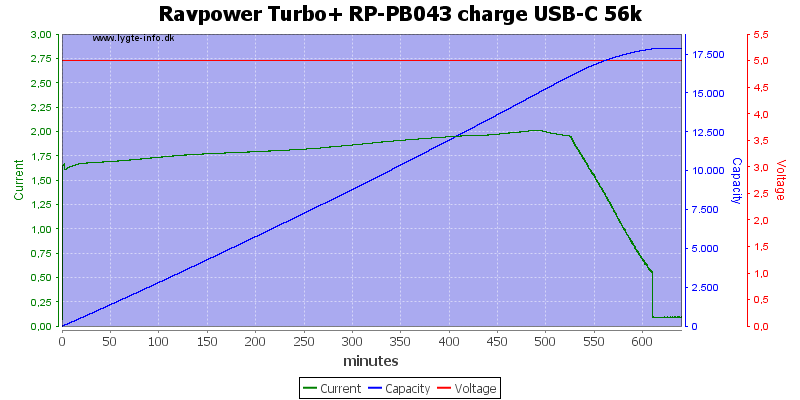 Ravpower%20Turbo+%20RP-PB043%20charge%20USB-C%2056k