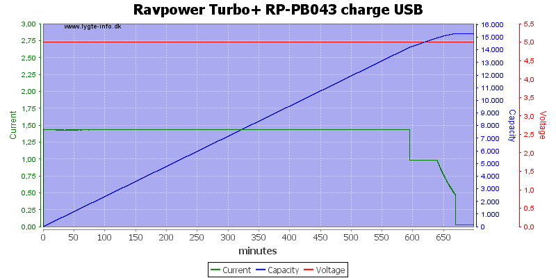 Ravpower%20Turbo+%20RP-PB043%20charge%20USB