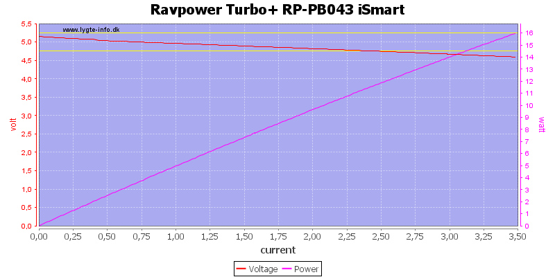 Ravpower%20Turbo+%20RP-PB043%20iSmart%20load%20sweep