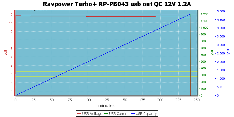 Ravpower%20Turbo+%20RP-PB043%20usb%20out%20QC%2012V%201.2A