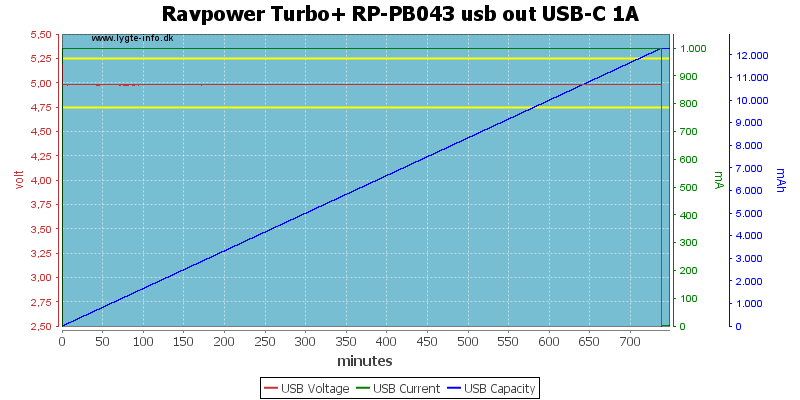 Ravpower%20Turbo+%20RP-PB043%20usb%20out%20USB-C%201A