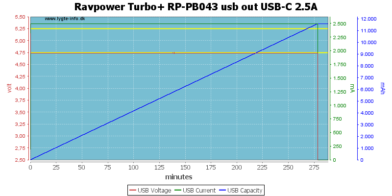 Ravpower%20Turbo+%20RP-PB043%20usb%20out%20USB-C%202.5A