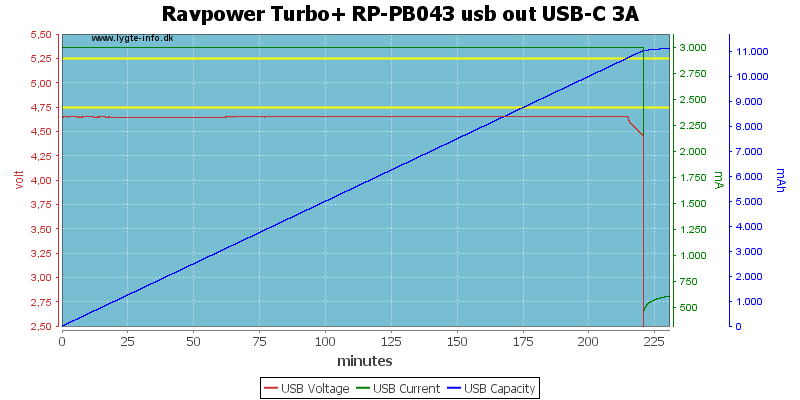 Ravpower%20Turbo+%20RP-PB043%20usb%20out%20USB-C%203A