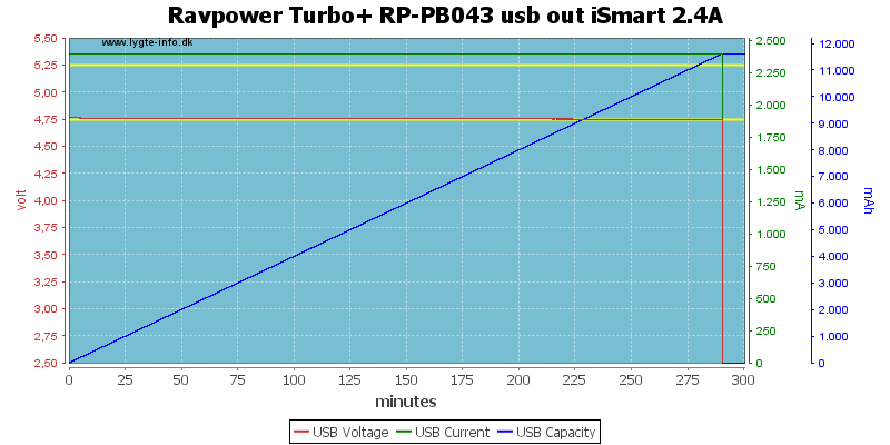Ravpower%20Turbo+%20RP-PB043%20usb%20out%20iSmart%202.4A