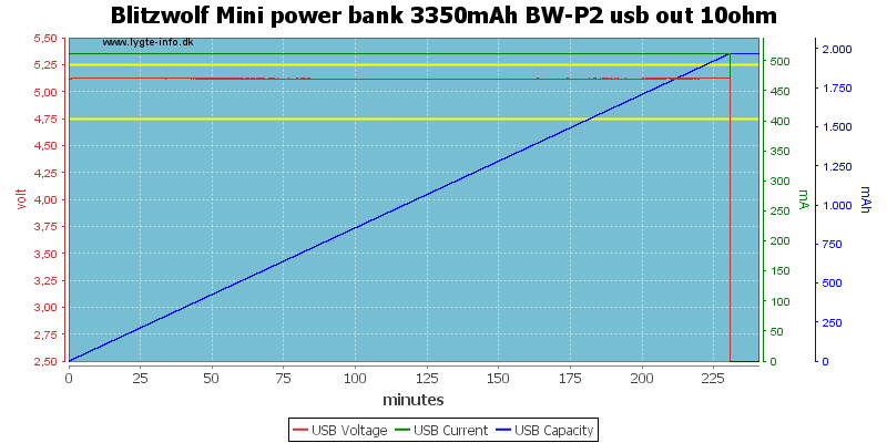 Blitzwolf%20Mini%20power%20bank%203350mAh%20BW-P2%20usb%20out%2010ohm