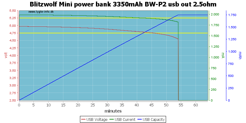 Blitzwolf%20Mini%20power%20bank%203350mAh%20BW-P2%20usb%20out%202.5ohm