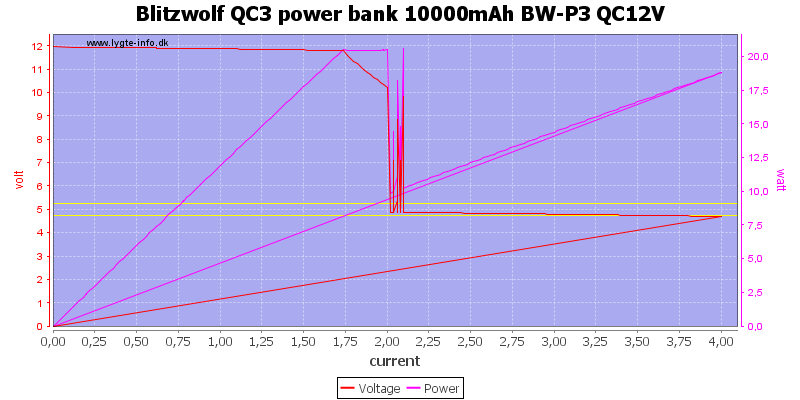 Blitzwolf%20QC3%20power%20bank%2010000mAh%20BW-P3%20QC12V%20load%20sweep