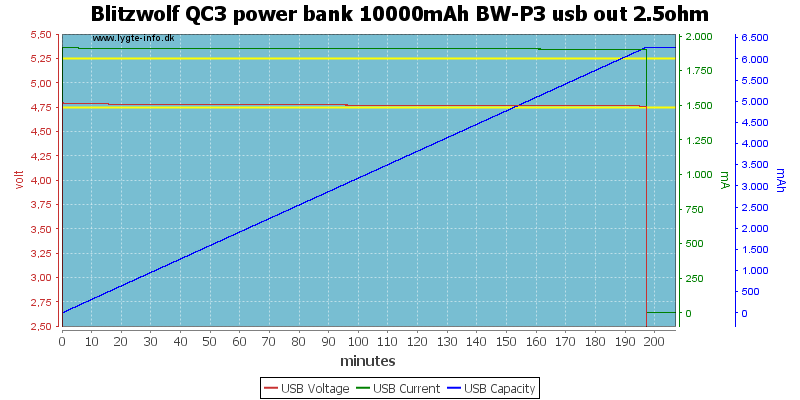 Blitzwolf%20QC3%20power%20bank%2010000mAh%20BW-P3%20usb%20out%202.5ohm