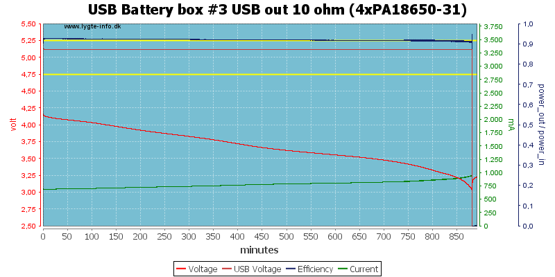 USB%20Battery%20box%20%233%20USB%20out%2010%20ohm%20(4xPA18650-31)