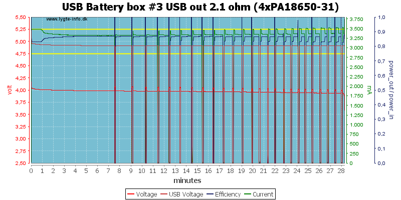 USB%20Battery%20box%20%233%20USB%20out%202.1%20ohm%20(4xPA18650-31)