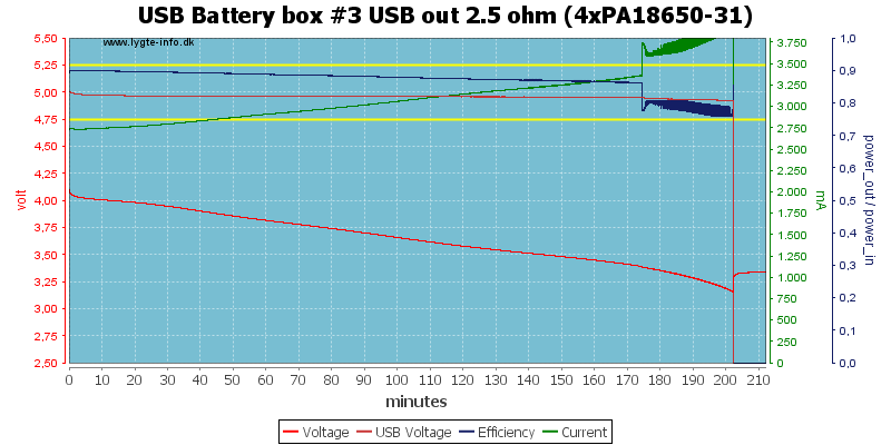 USB%20Battery%20box%20%233%20USB%20out%202.5%20ohm%20(4xPA18650-31)