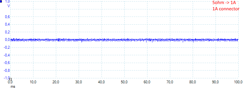 5ohm1A