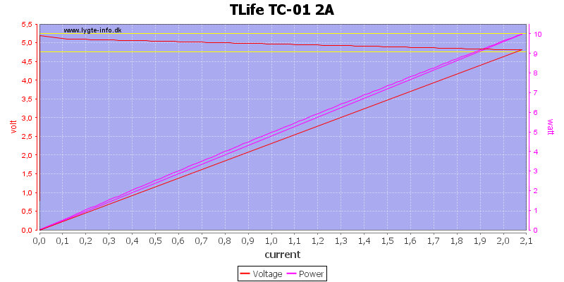 TLife%20TC-01%202A%20load%20sweep