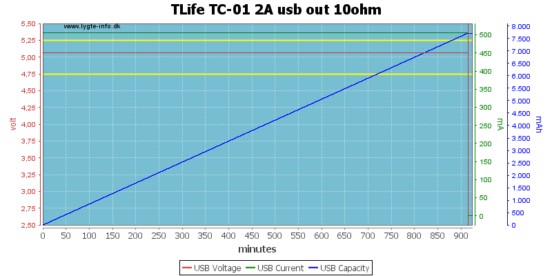 TLife%20TC-01%202A%20usb%20out%2010ohm