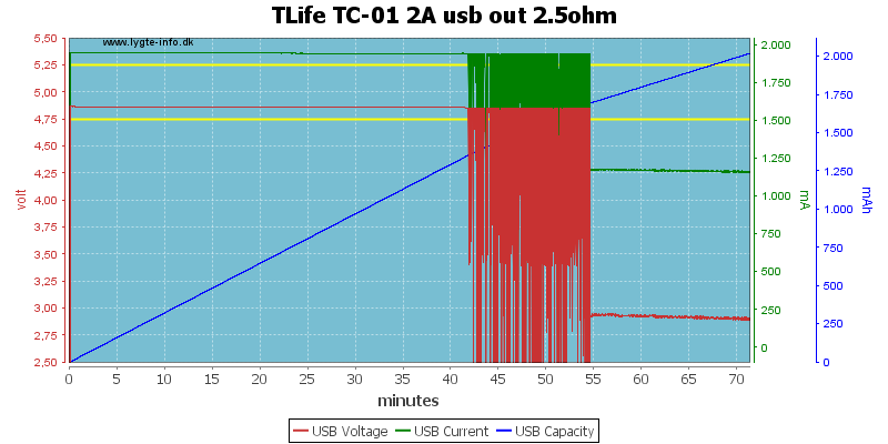 TLife%20TC-01%202A%20usb%20out%202.5ohm