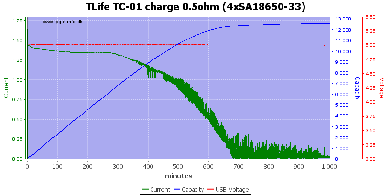 TLife%20TC-01%20charge%200.5ohm%20%284xSA18650-33%29