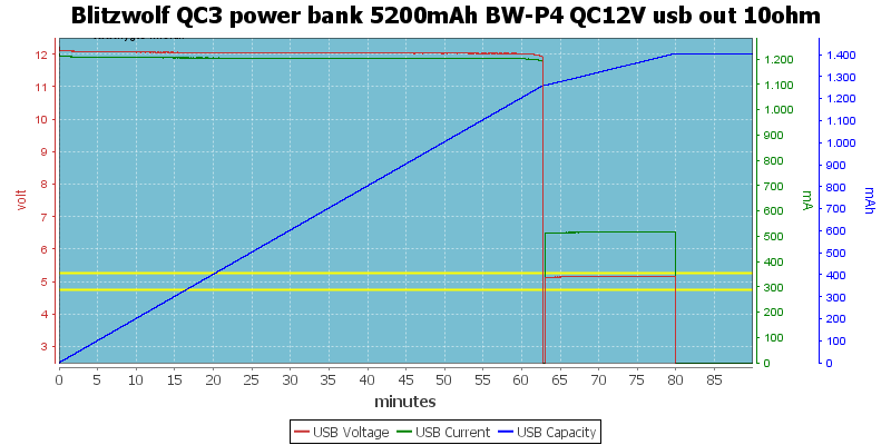 Blitzwolf%20QC3%20power%20bank%205200mAh%20BW-P4%20QC12V%20usb%20out%2010ohm