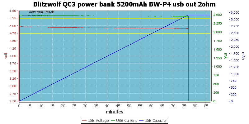 Blitzwolf%20QC3%20power%20bank%205200mAh%20BW-P4%20usb%20out%202ohm