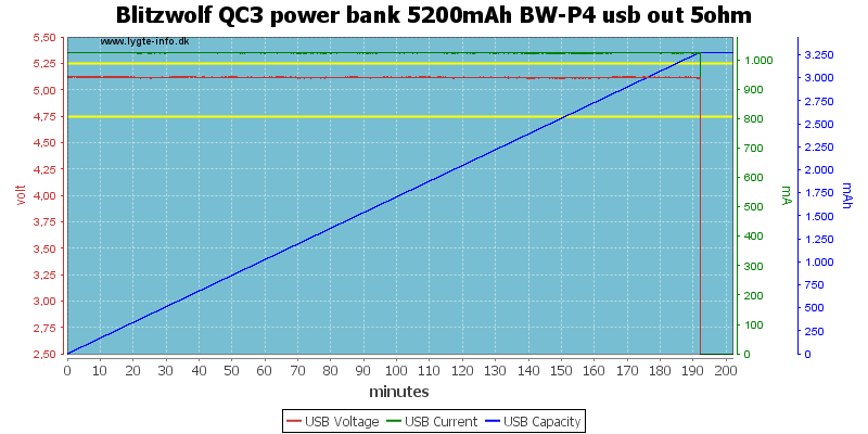 Blitzwolf%20QC3%20power%20bank%205200mAh%20BW-P4%20usb%20out%205ohm