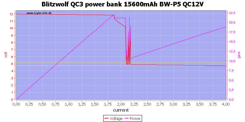 Blitzwolf%20QC3%20power%20bank%2015600mAh%20BW-P5%20QC12V%20load%20sweep