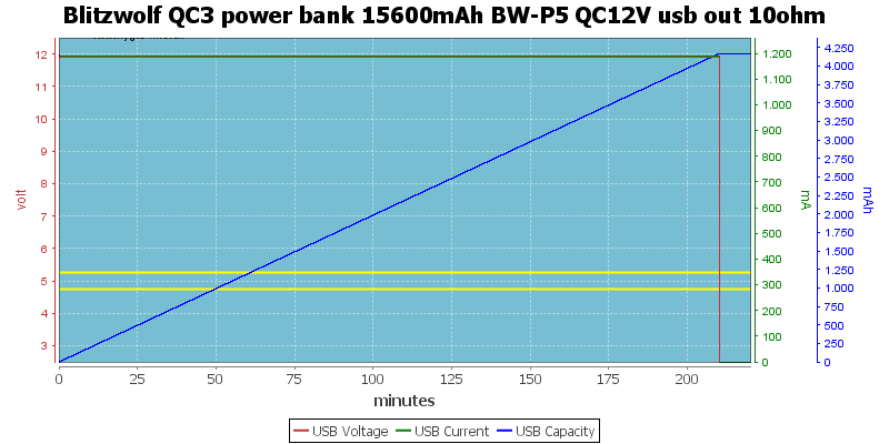 Blitzwolf%20QC3%20power%20bank%2015600mAh%20BW-P5%20QC12V%20usb%20out%2010ohm