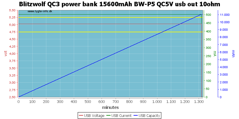 Blitzwolf%20QC3%20power%20bank%2015600mAh%20BW-P5%20QC5V%20usb%20out%2010ohm