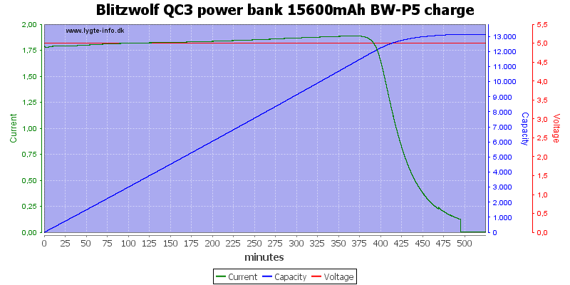 Blitzwolf%20QC3%20power%20bank%2015600mAh%20BW-P5%20charge